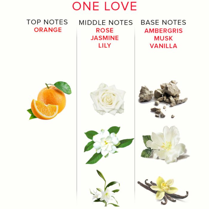 EYE OF LOVE - EOL PERFUME FEROMONAS 10 ML - ONE LOVE - Imagen 3